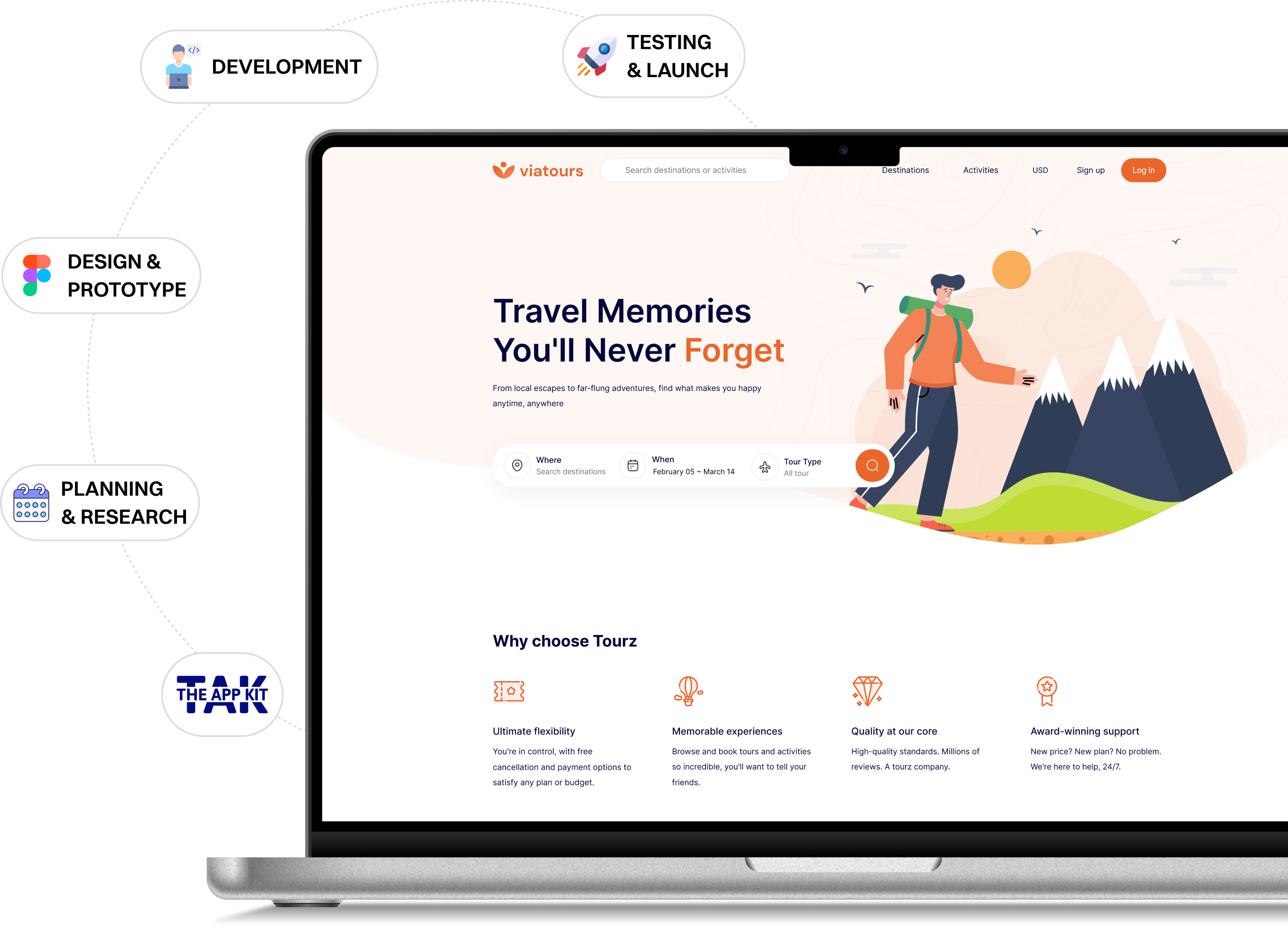 Web Solutions
